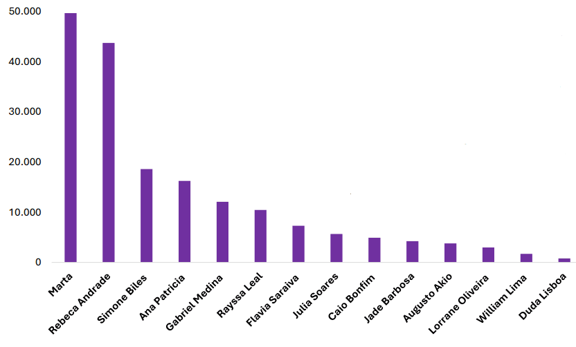 grafico-futebol-br-media-2.png