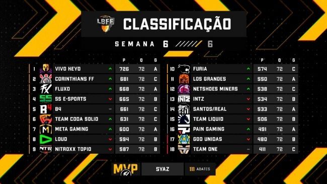 LBFF-2021-conheca-os-finalistas-do-campeonato-de-Free-Fire.jpg