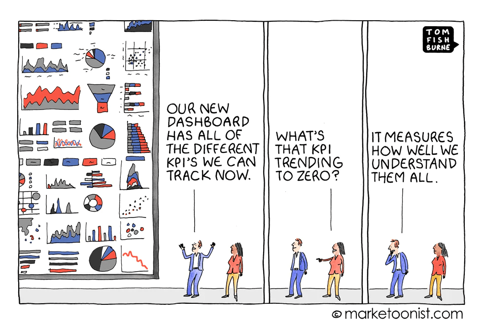 Metricas_Vaidade_Data_Analysis.png