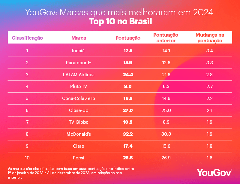 yougov-2.png