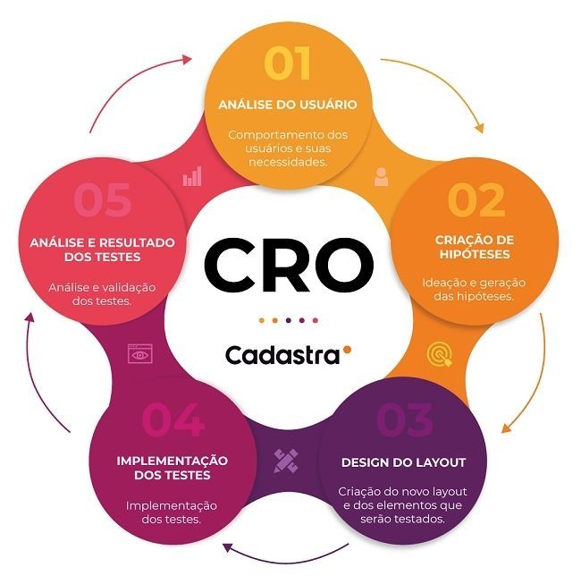 Por-que-devemos-dominar-os-5Cs-do-E-commerce.jpg