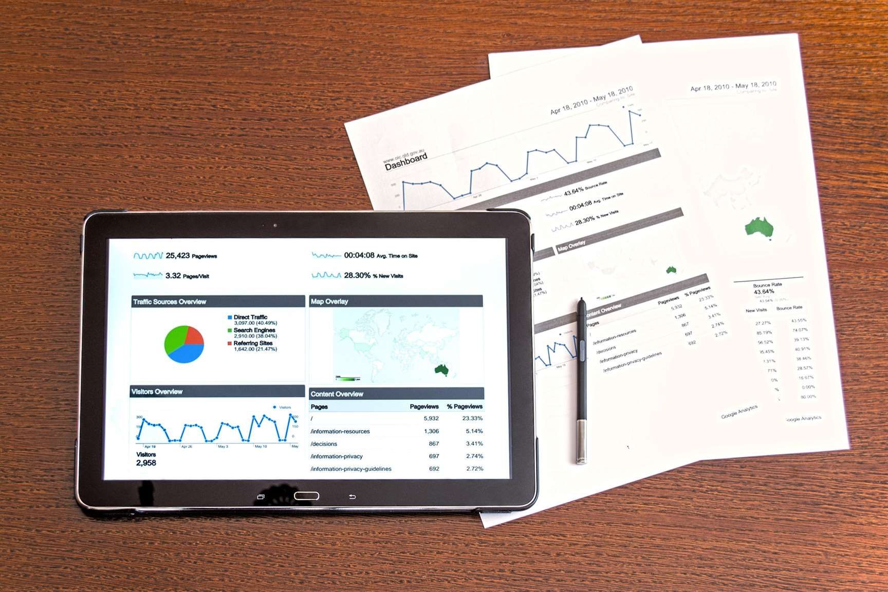 Profissionais de marketing têm dificuldade em medir a performance