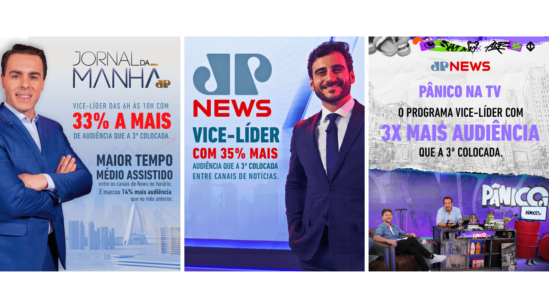Jovem Pan News consolida vice-liderança entre canais de notícias
