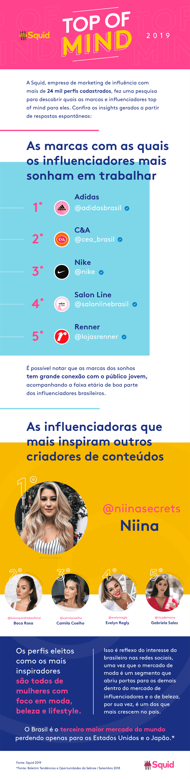 Infografico-TopOfMind.png