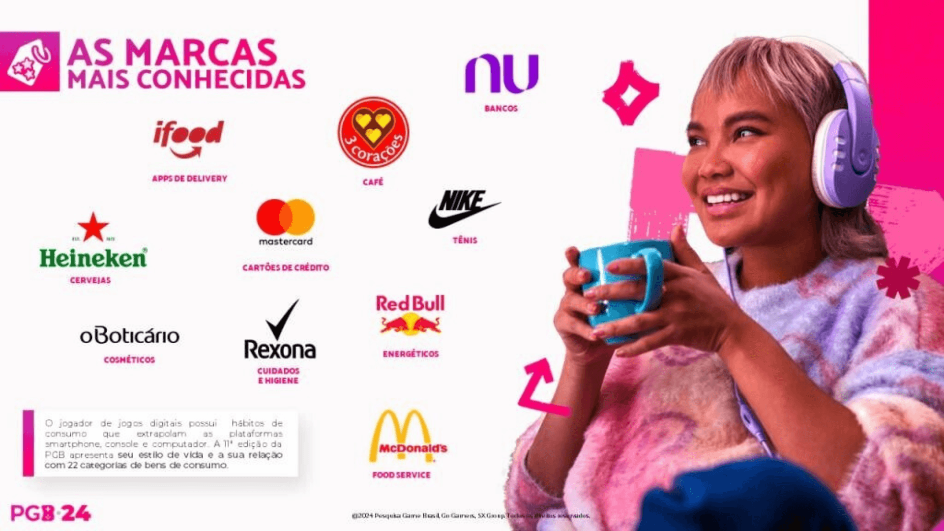 Nike, Heineken e Red Bull se destacam como marcas favoritas do público gamer