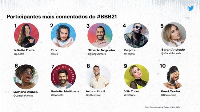 bbb-21-twitter.jpg