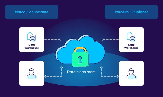 AppsFlyer e Bradesco utilizam Data Clean Room para otimizar campanhas de mídia e reduzem CPL em até 40%