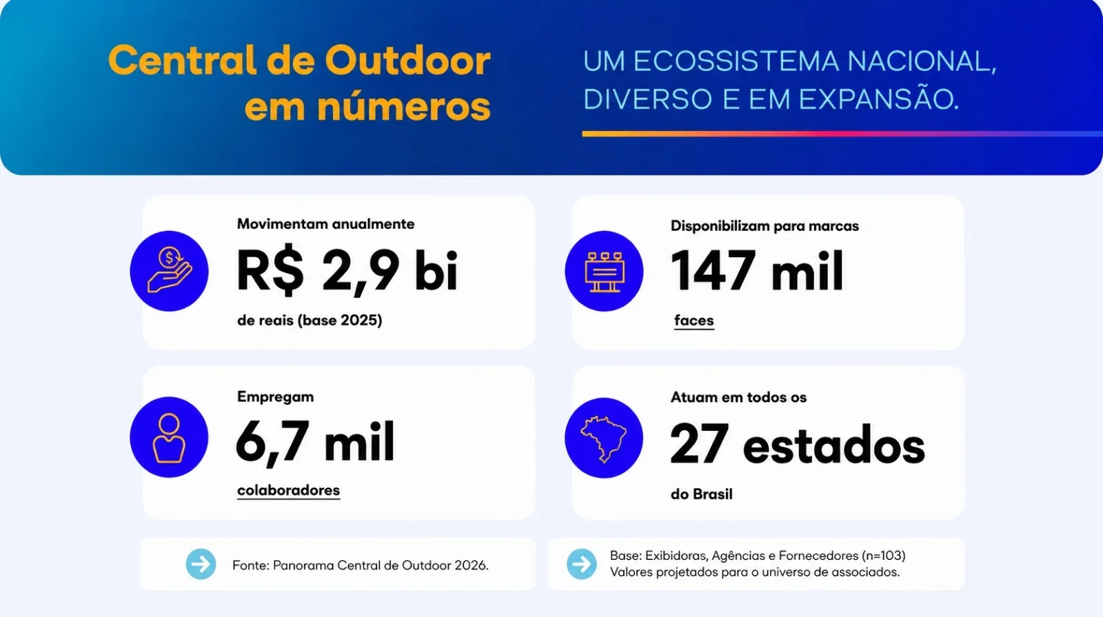 Central de Outdoor lança "Panorama 2026" e revela que setor movimenta R$ 2,9 bilhões no Brasil
