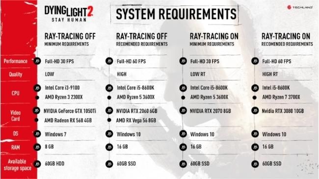 Dying-Light-2-confira-os-requisitos-para-jogar-no-PC-.jpg