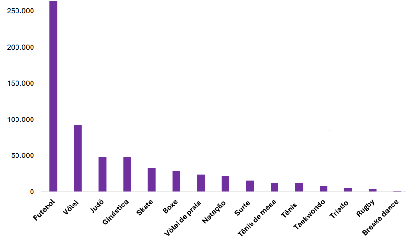 grafico-futebol-br-media.png