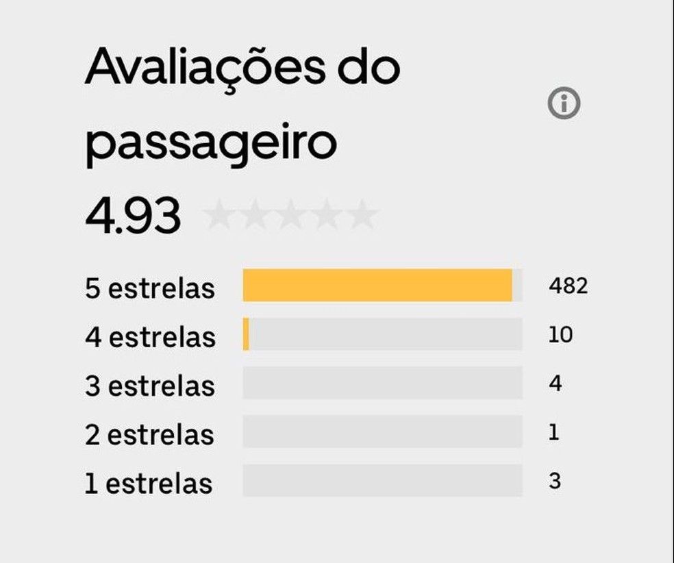 Uber-Passageiros.jpeg