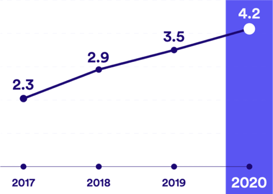 crescimento-e-commerce.png
