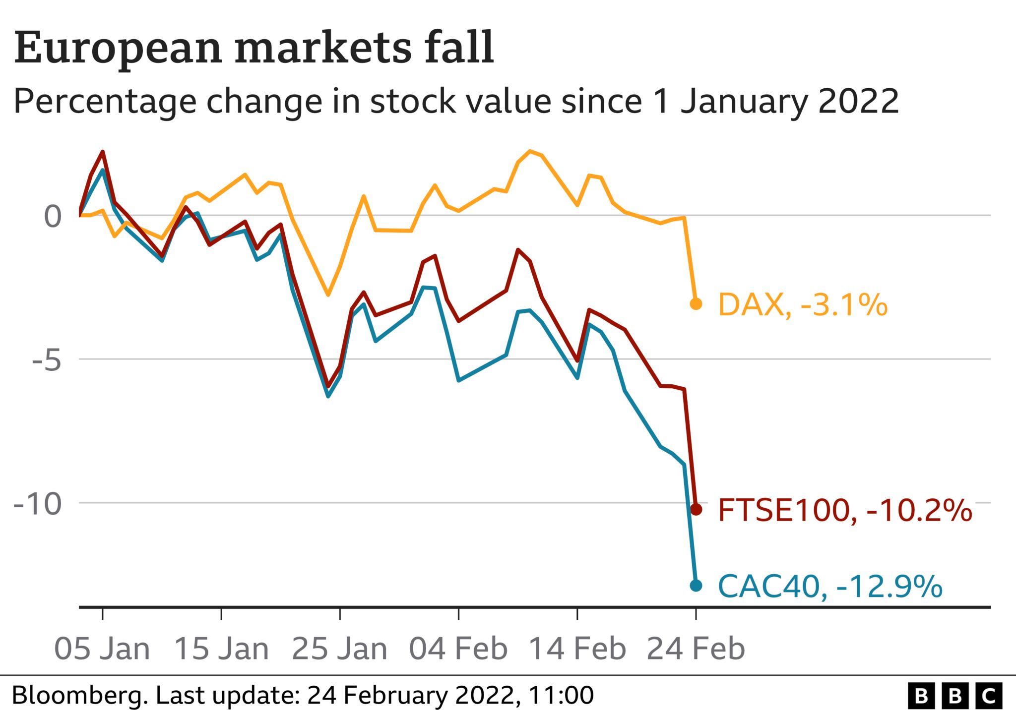 _123397790_optimised-markets_after_ukraine-005.png
