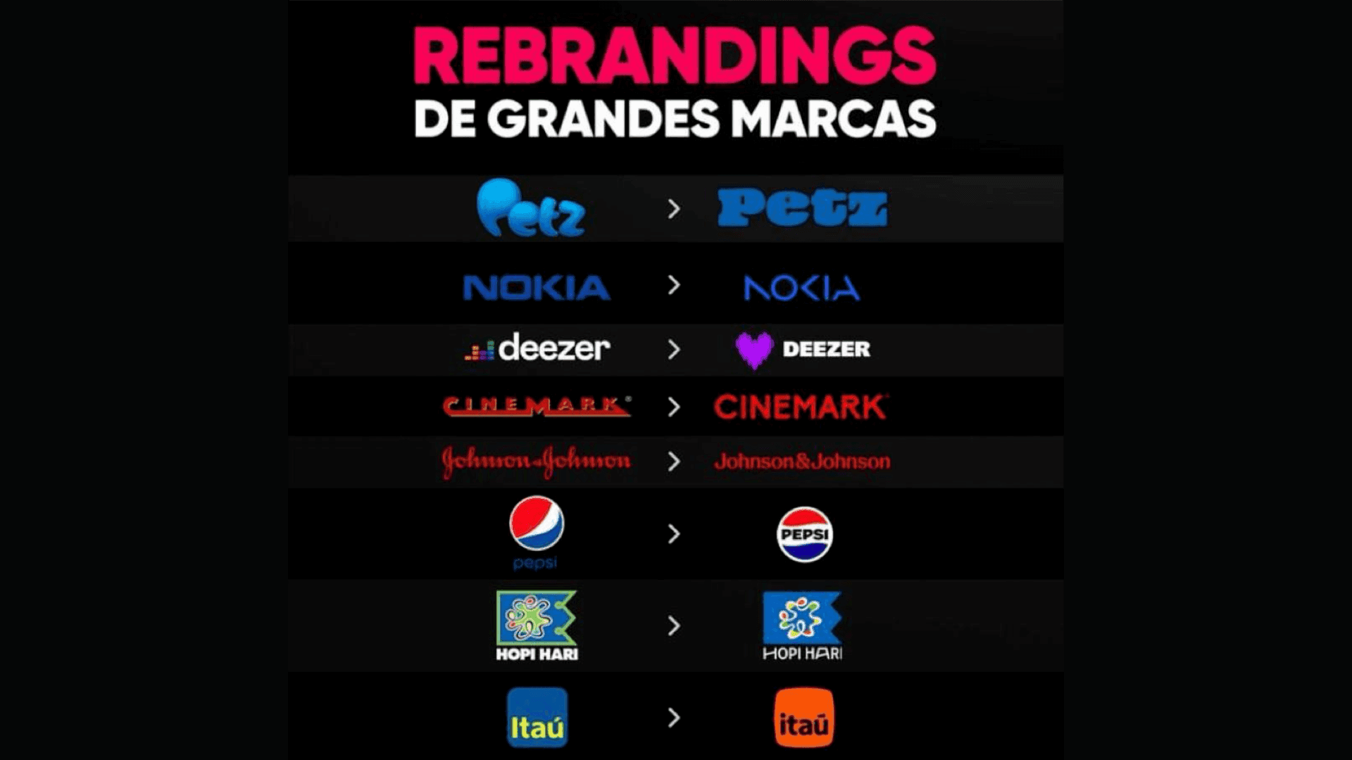 Marcas famosas apostam em rebranding. Como isso impacta o mercado?