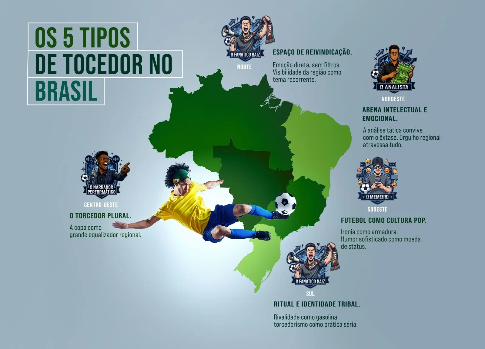 SUBA revela estudo "Brasil: O País do Torcedor": o fim das campanhas nacionais genéricas