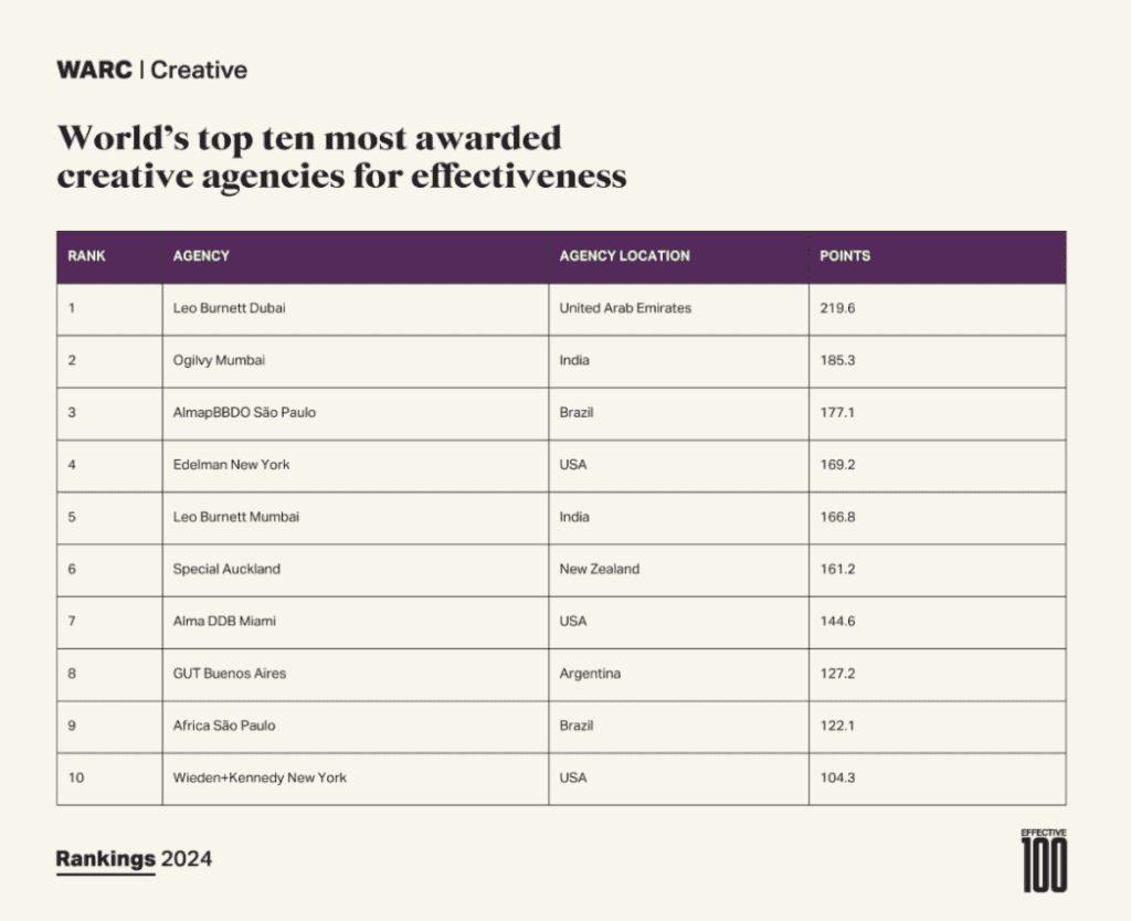 ranking-almap-1024x834.png