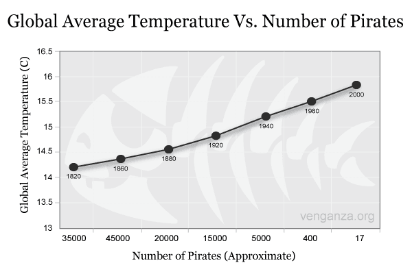 Number_Pirates_Data_Analytics.png