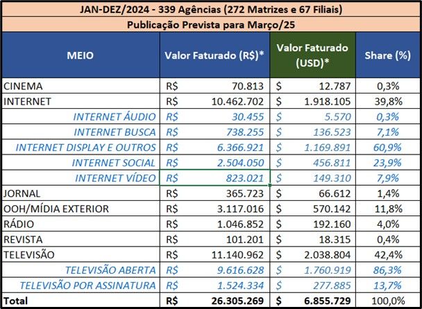 invesitmento-cenp-meios.jpg