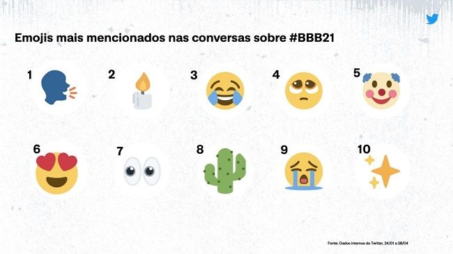 bbb-21-twitter-emotes.jpg