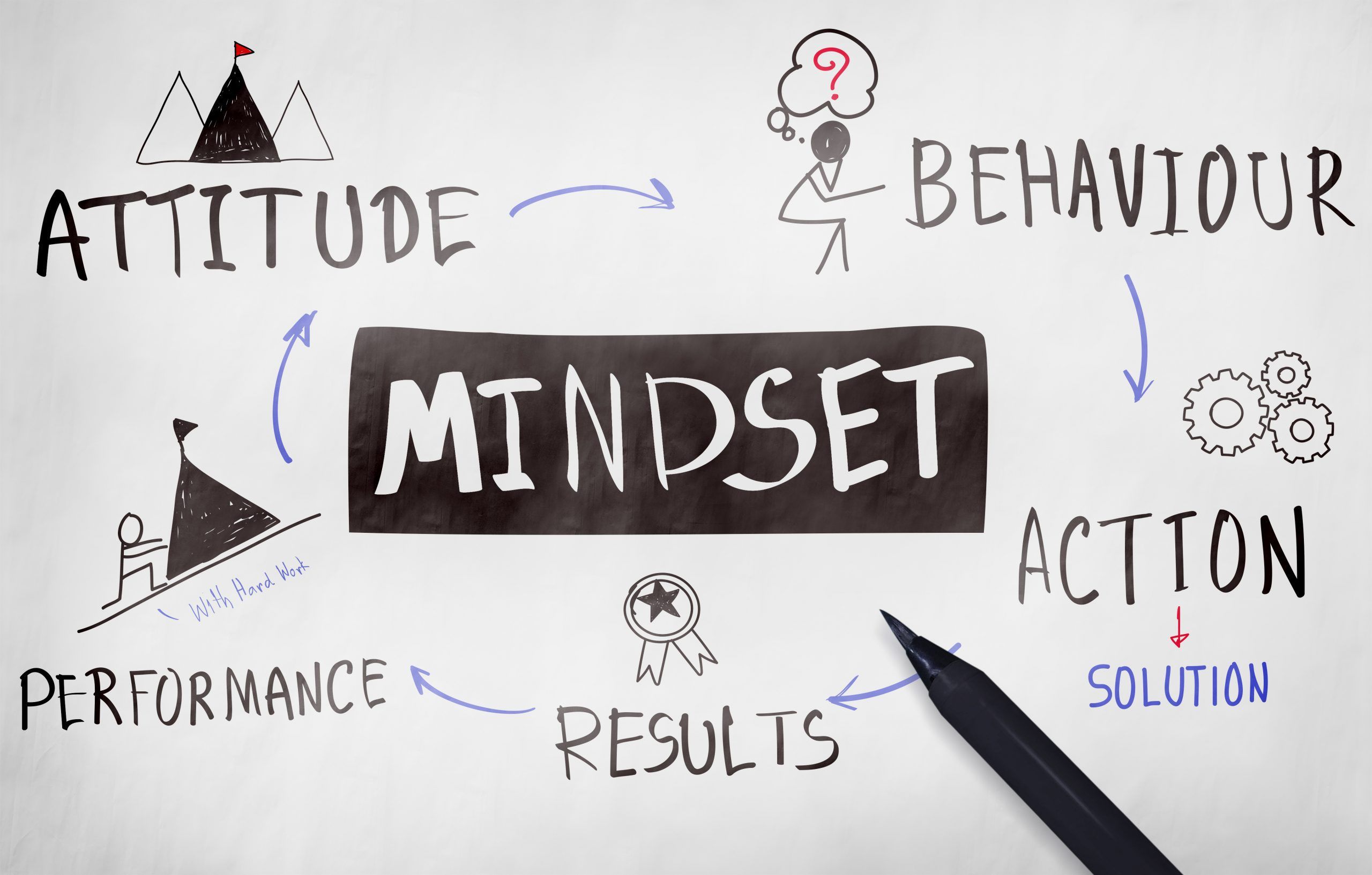 Líderes são a chave da mudança do ‘mindset’ digital nas organizações