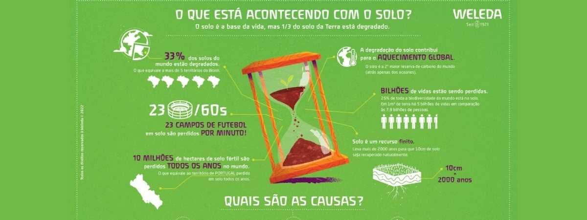 Salve o Solo: nova campanha global da Weleda foca na importância de preservar a saúde do solo