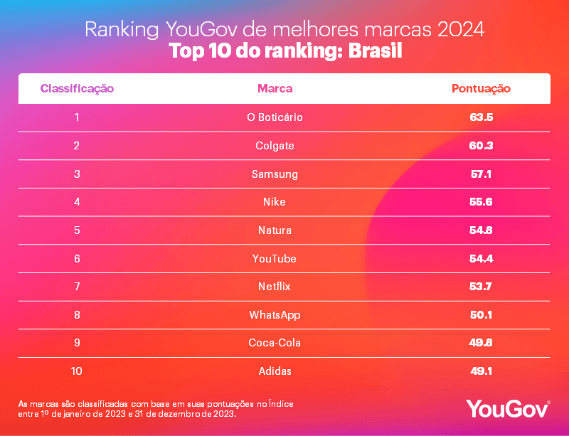 yougov-1.png