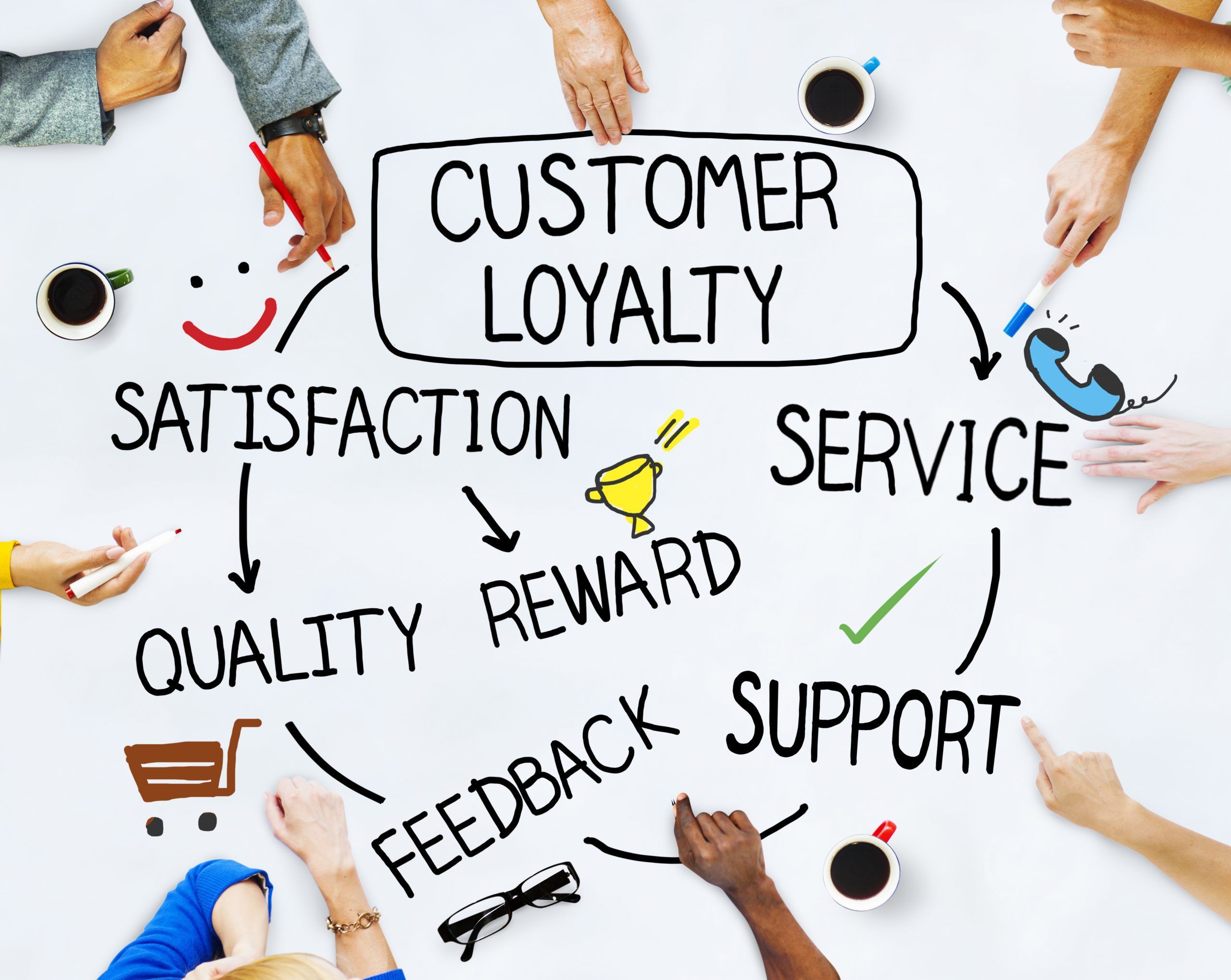Programa de Fidelização de Clientes: os 4 passos para começar