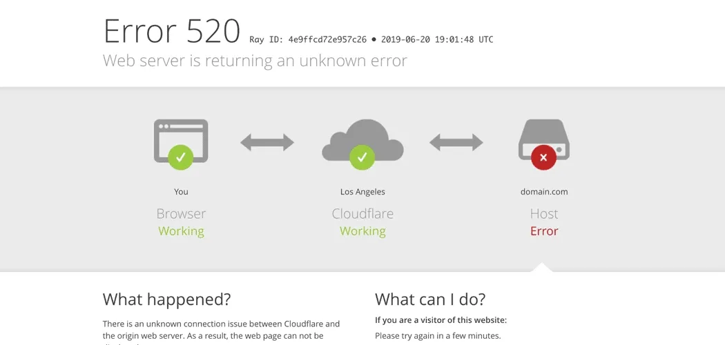 Falha na Cloudflare derruba serviços e afeta acesso a sites pelo mundo