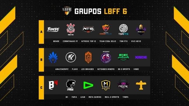 Com-18-times-divididos-em-tres-grupos-que-jogarao-oito-rodadas-a-sexta-edicao-da-Liga-Brasileira-de-Free-Fire-LBFF-esta-repleta-de-atracoes.jpg