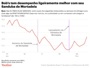 grafico-bobs-300x227.png