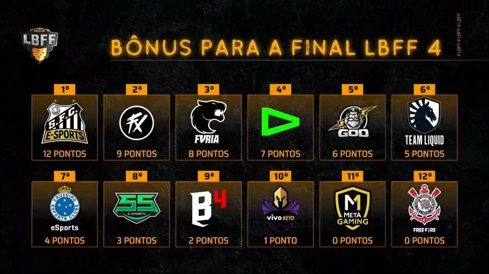 lbff-tabela.jpg